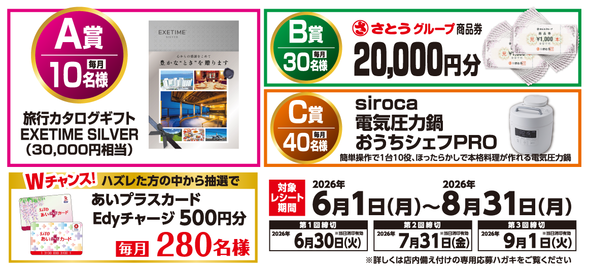A賞 10名様 3万円相当、B賞 30名様 2万円分、C賞 40名様 電気圧力鍋、毎月280名様 あいプラスカード Edyチャージ500円分